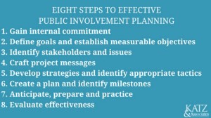 8 Steps to Effective Public Involvement